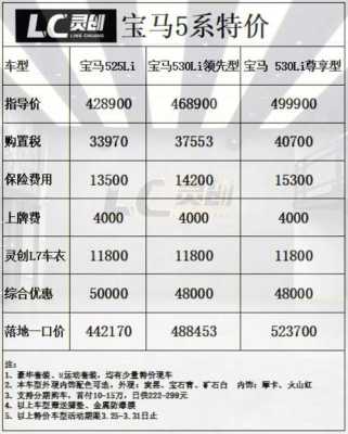 5系宝马的配置-图3 5系宝马的配置-图3