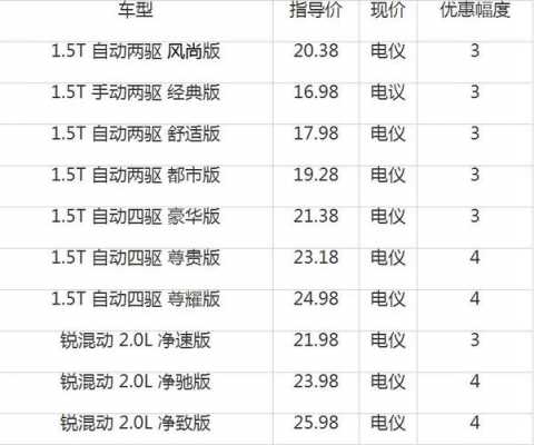 crv最新配置及报价