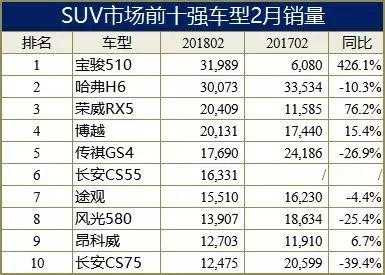 哈弗6冠军版配置-图3 哈弗6冠军版配置-图3