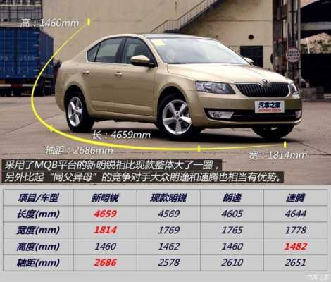 2014款全新明锐配置-图3 2014款全新明锐配置-图3
