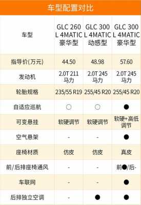 北京奔驰GLc260配置-图1