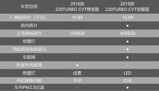 思域配置性价比最高-图3 思域配置性价比最高-图3