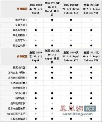 皇冠十三代配置