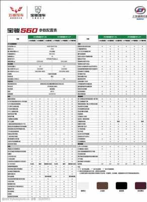 宝骏560配置详细参数-图1 宝骏560配置详细参数-图1
