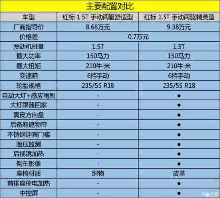 汽车用哪些实用配置好用-图1