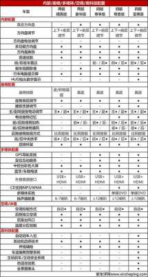 汽车配置比较-图2