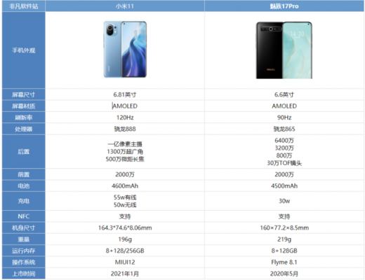2017款pro的配置参数