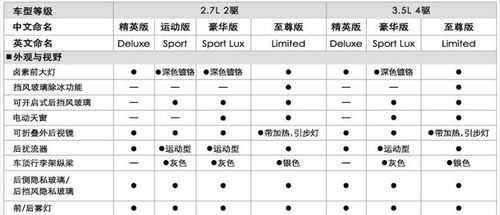 车配置要求吗-图1