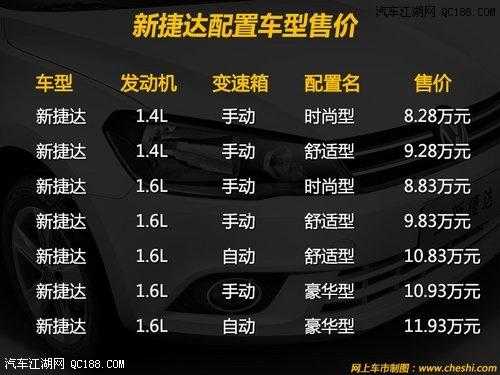 捷达手动买什么配置的-图2 捷达手动买什么配置的-图2