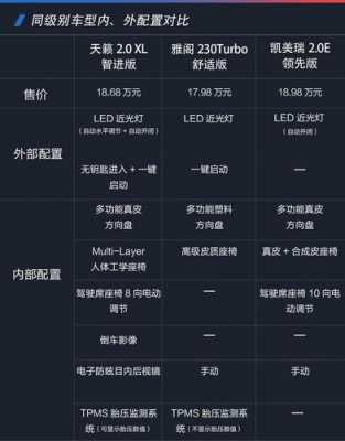 天籁参数配置表2019