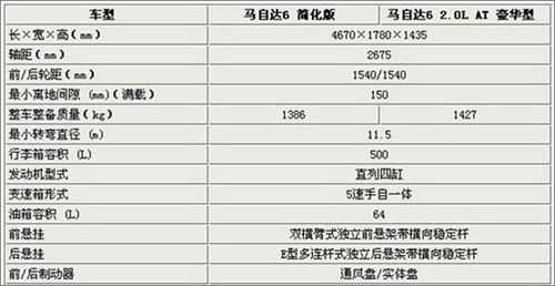 马六配置