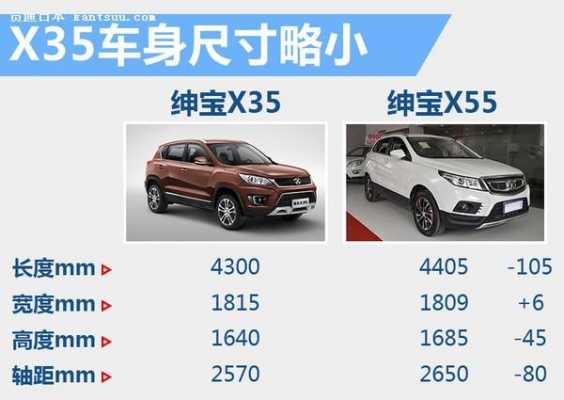 x35配置表