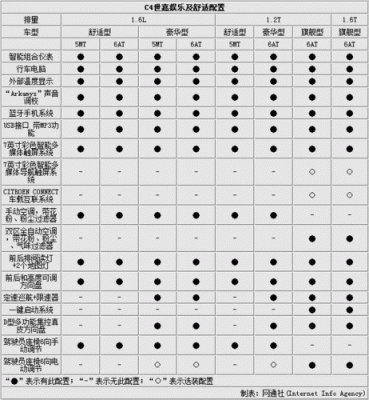 世嘉配置咋样-图2 世嘉配置咋样-图2