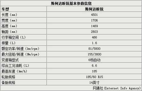 昕锐买哪个配置