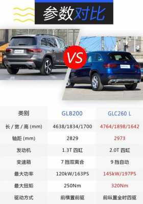 奔驰c200几种配置-图3 奔驰c200几种配置-图3