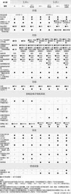 卡罗拉参数配置表-图1