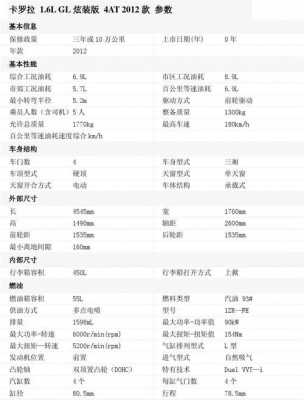 卡罗拉参数配置表-图2 卡罗拉参数配置表-图2