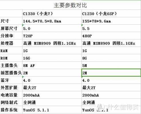 c1330配置