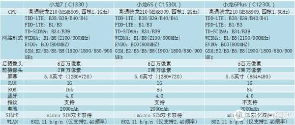 c1330配置-图3 c1330配置-图3