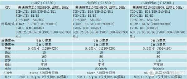 c1330配置-图3