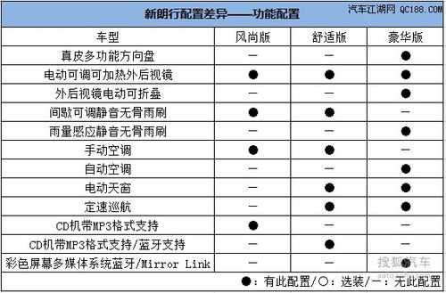 朗行配置功能介绍