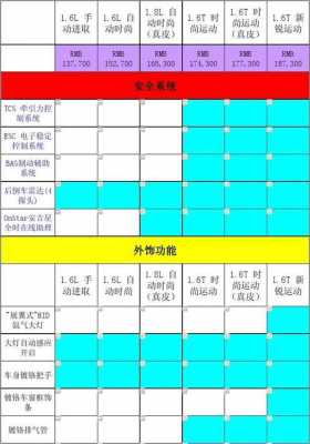 GT号码配置