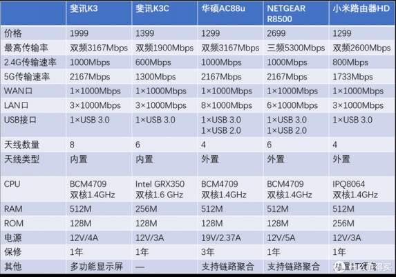 k3c配置