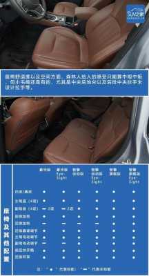 森林人2019配置表-图3 森林人2019配置表-图3
