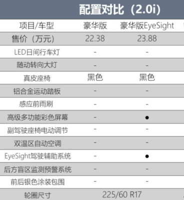 森林人2019配置表-图2