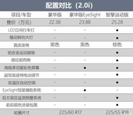 森林人2019配置表