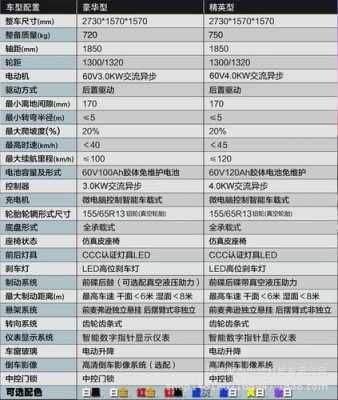 混合电动汽车的配置