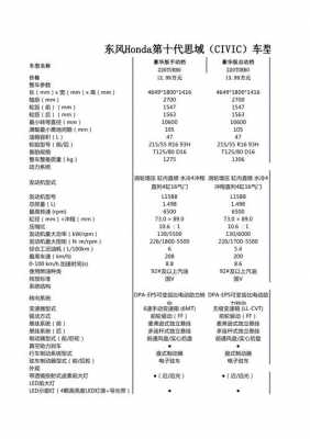 两厢思域配置表-图2