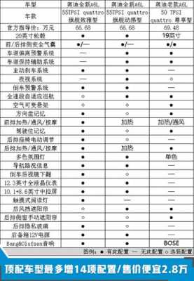 奥迪那些选装配置-图3