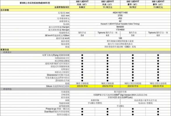 汽车配置表详解