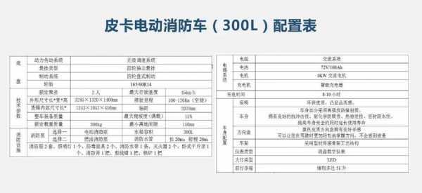 电动汽车的消防配置-图3 电动汽车的消防配置-图3
