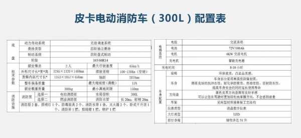 电动汽车的消防配置-图3