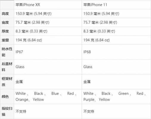 xr的配置表