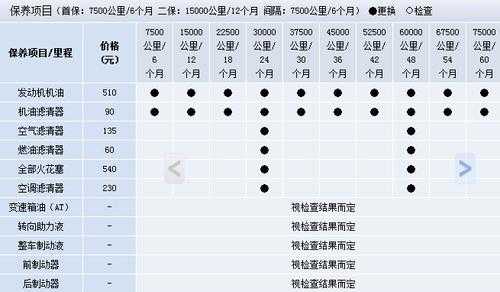 标致301幸福版配置表-图2 标致301幸福版配置表-图2