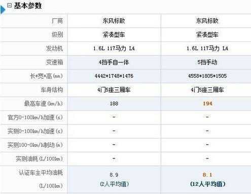 标致301幸福版配置表-图3 标致301幸福版配置表-图3