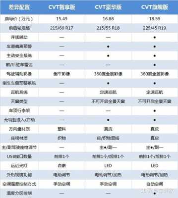 新逍客配置详细参数配置-图1