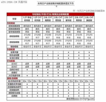 新逍客配置详细参数配置-图2