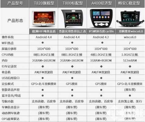 百变导航配置表