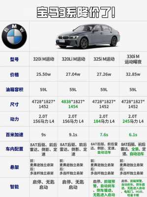 2015宝马3系配置-图2 2015宝马3系配置-图2