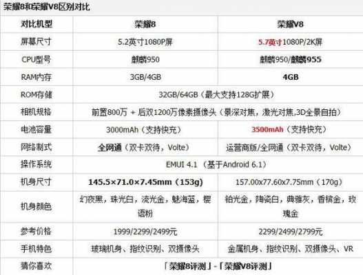 魅x5配置