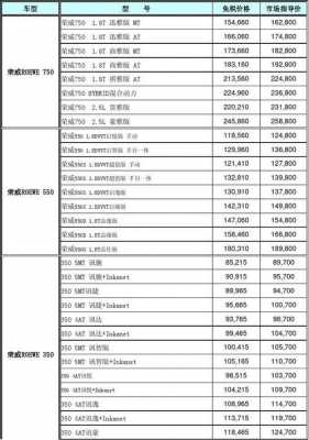 汽车报价配置可查-图3 汽车报价配置可查-图3
