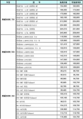 汽车报价配置可查-图3