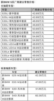 宝马新5系配置单-图2