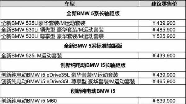 宝马新5系配置单-图3