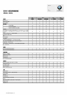 宝马新5系配置单