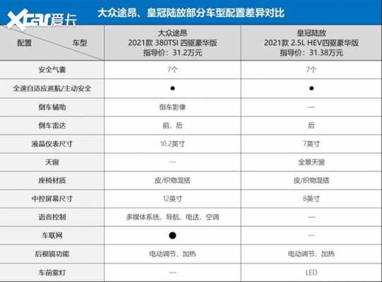 途昂530多了哪些配置